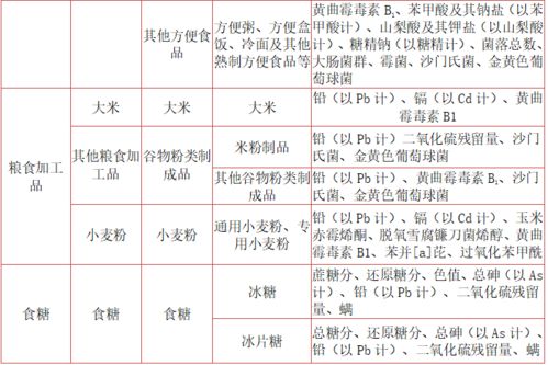 7批次食品抽检不合格,涉及中山多所学校