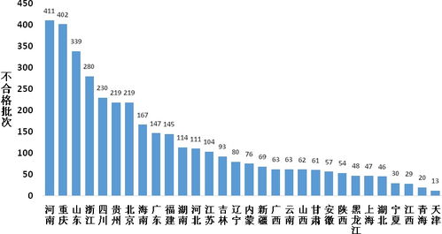 问题集中在这些方面 2020年食用农产品市场监管部门抽检不合格情况权威统计