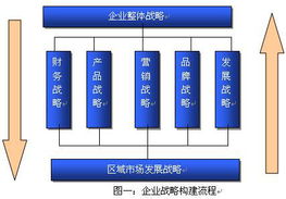 忘掉战略 自下而上 组织营销战