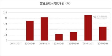 图解年报 美联新材2017年净利润5457万元,同比增长15.33