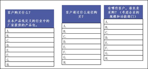 如何全面评估一个市场 这篇文章告诉你答案