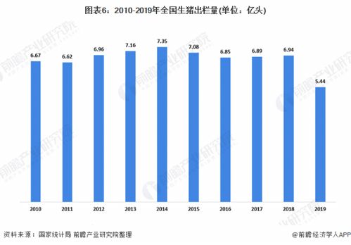 2020年中国冷冻冷藏食品行业细分市场发展现状分析 行业经济运行良好 图