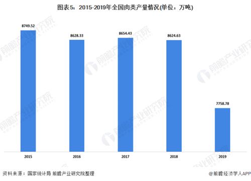 2020年中国冷冻冷藏食品行业细分市场发展现状分析 行业经济运行良好 图