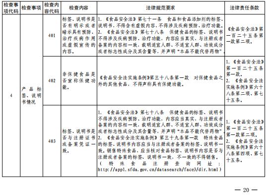 上海印发保健食品经营市场监管检查事项指南