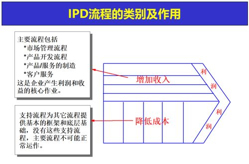 向华为学习IPD 进一步理解IPD是产品开发流程的最佳实践之一