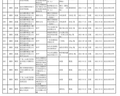 汕头多家餐饮店抽检不合格 最新食品监督抽检结果出炉