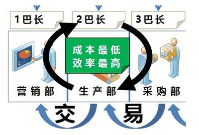 市场压力只有老板扛?阿米巴如何传递经营压力