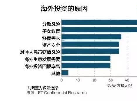 为何明星都热衷于投资海外房产 揭秘国人把钱投向海外的真相